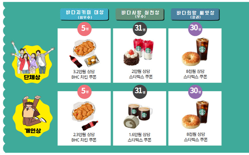 3. 경품내용.jpg