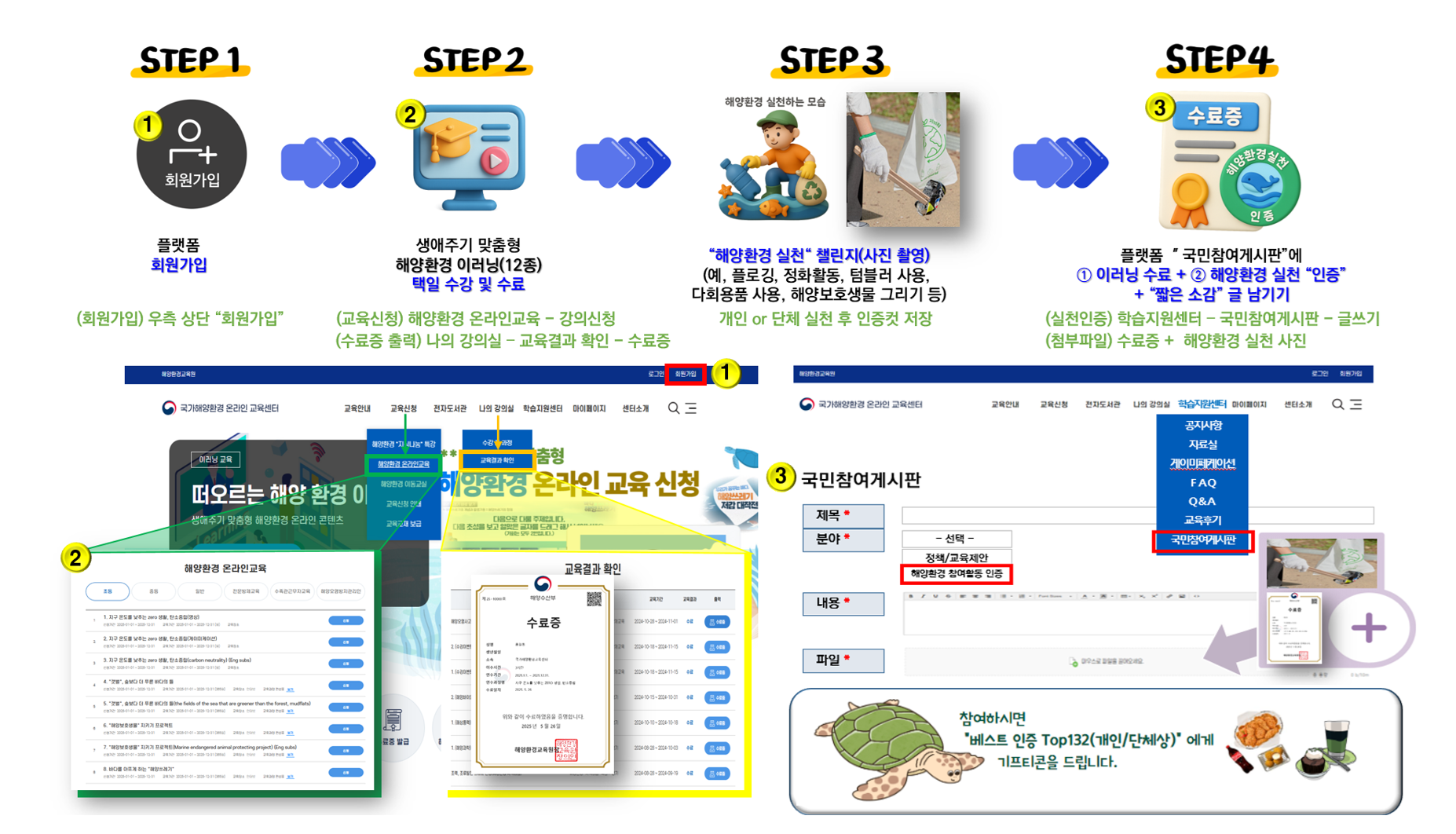 2. 바다의 날 이벤트 참여방법 안내.png