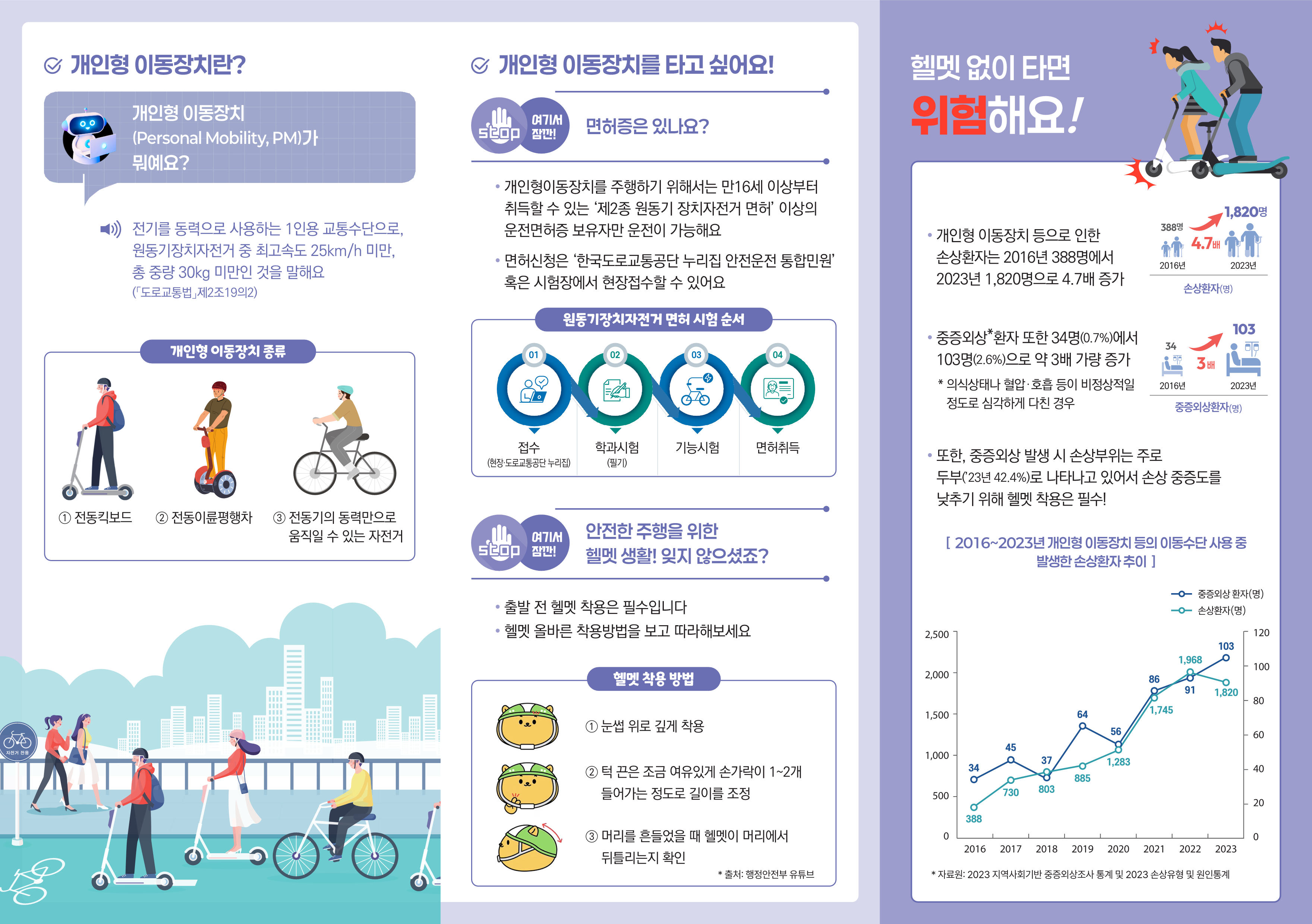 개인형 이동장치 안전수칙_2.png