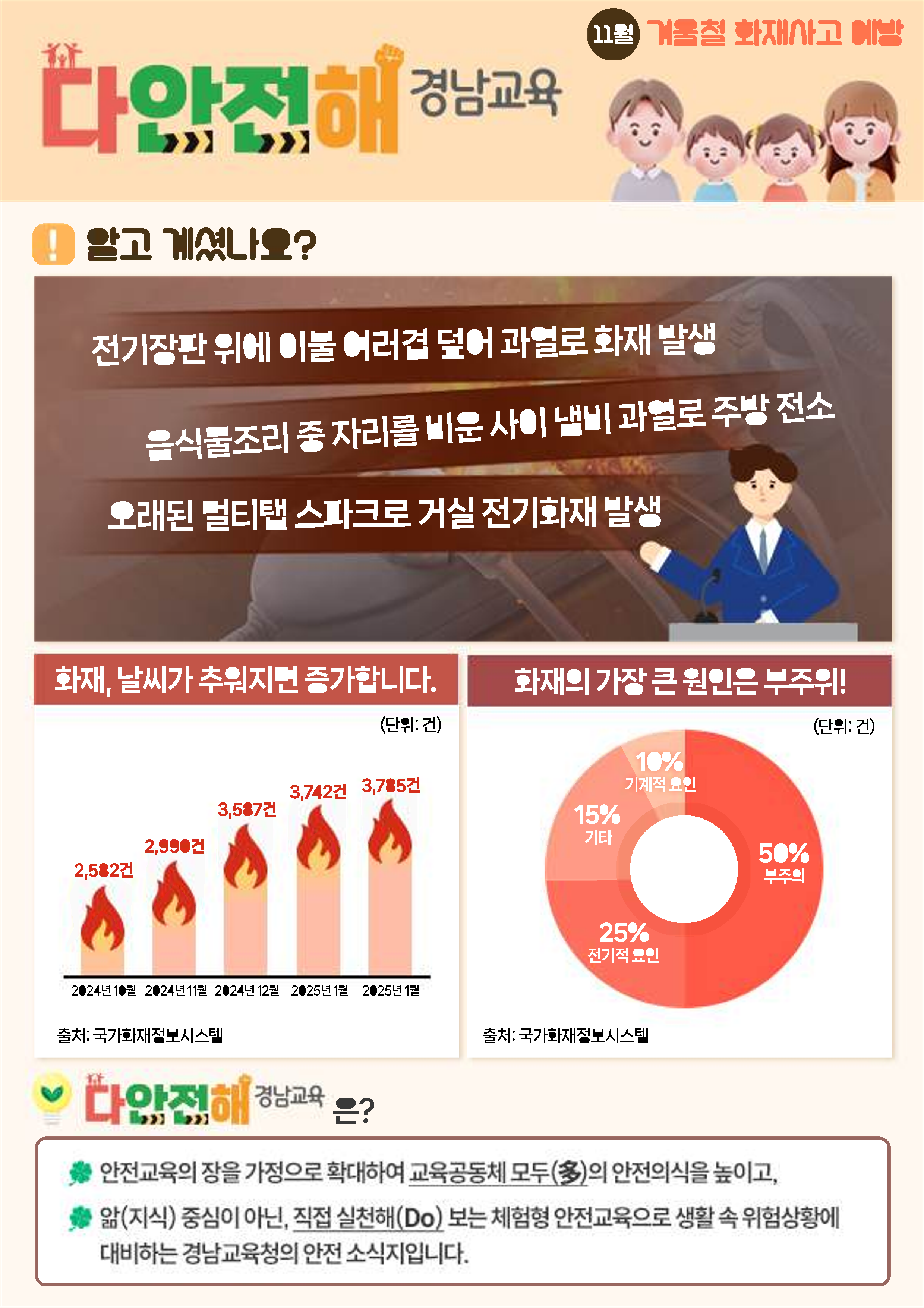 다안전해경남교육 11월호(겨울철 화재사고 예방)_1.png