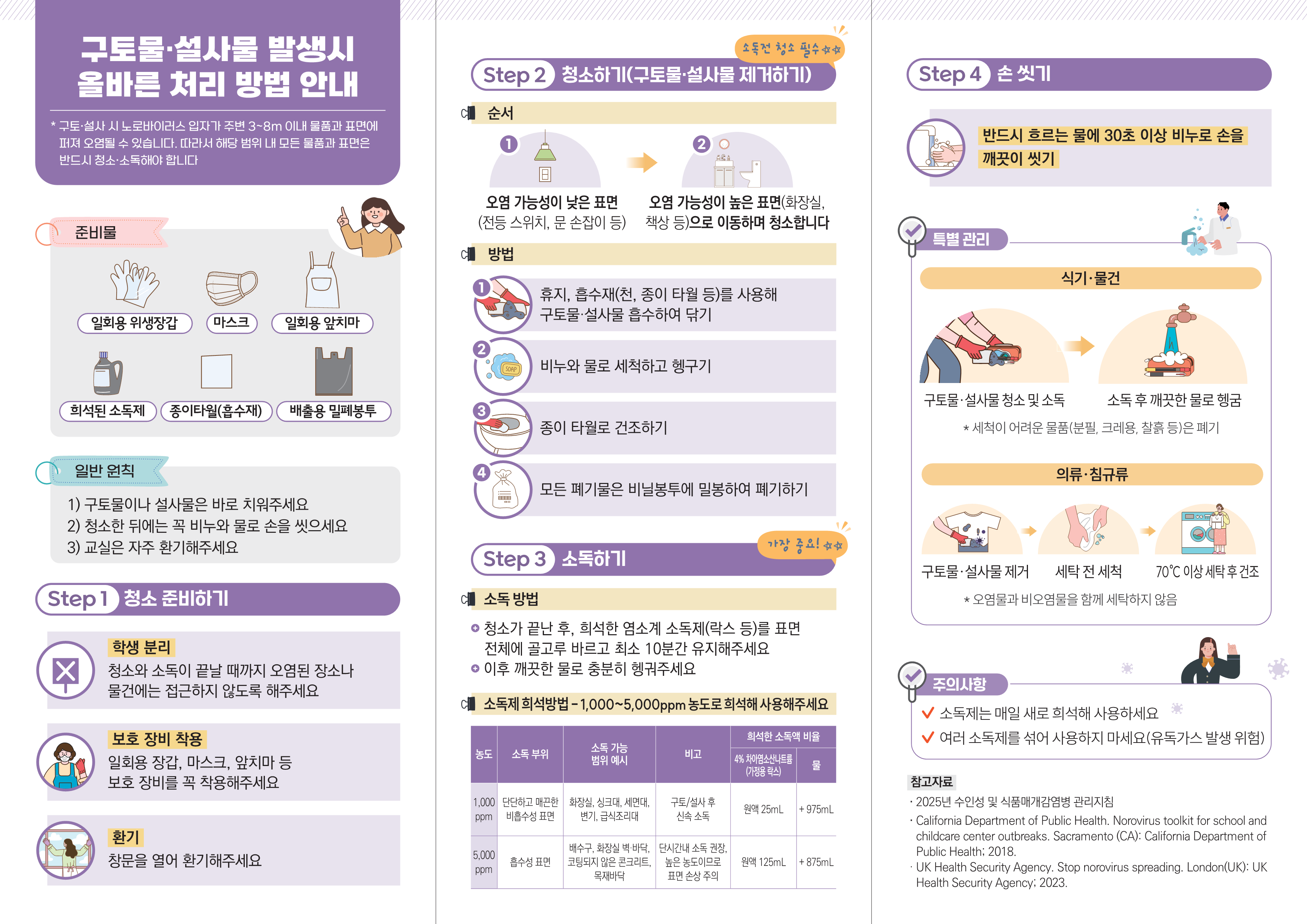[붙임3] 노로바이러스 구토물(설사물) 발생시 올바른 처리 방법 안내 리플릿(학교용)_2.png